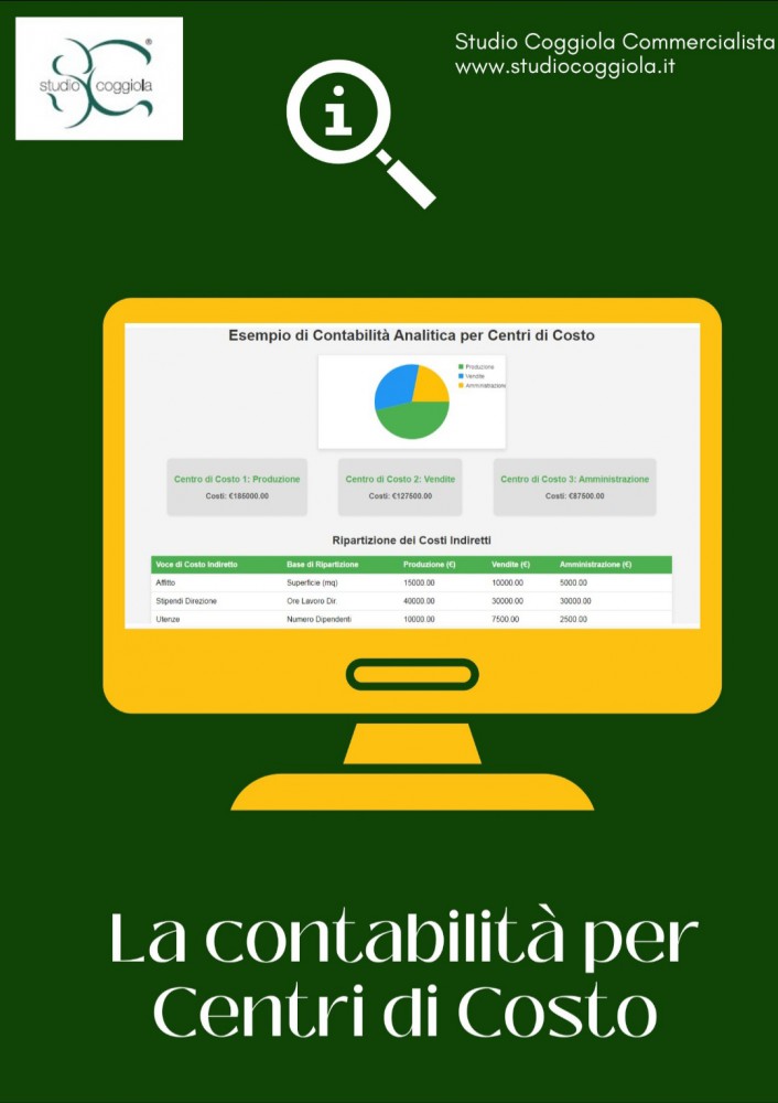 La contabilita' per Centri di Costo